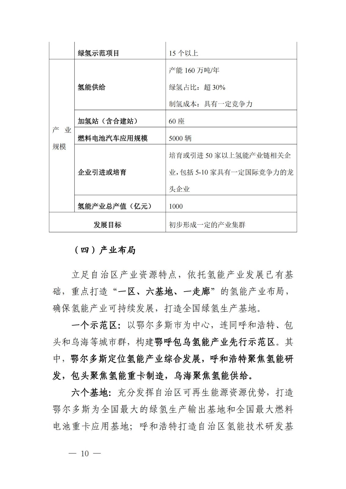內蒙古十四五氫能規劃:15個源網荷儲+氫示范項目_12.jpg 內蒙古十四五氫能規劃:15個源網荷儲+氫示范項目_12.jpg