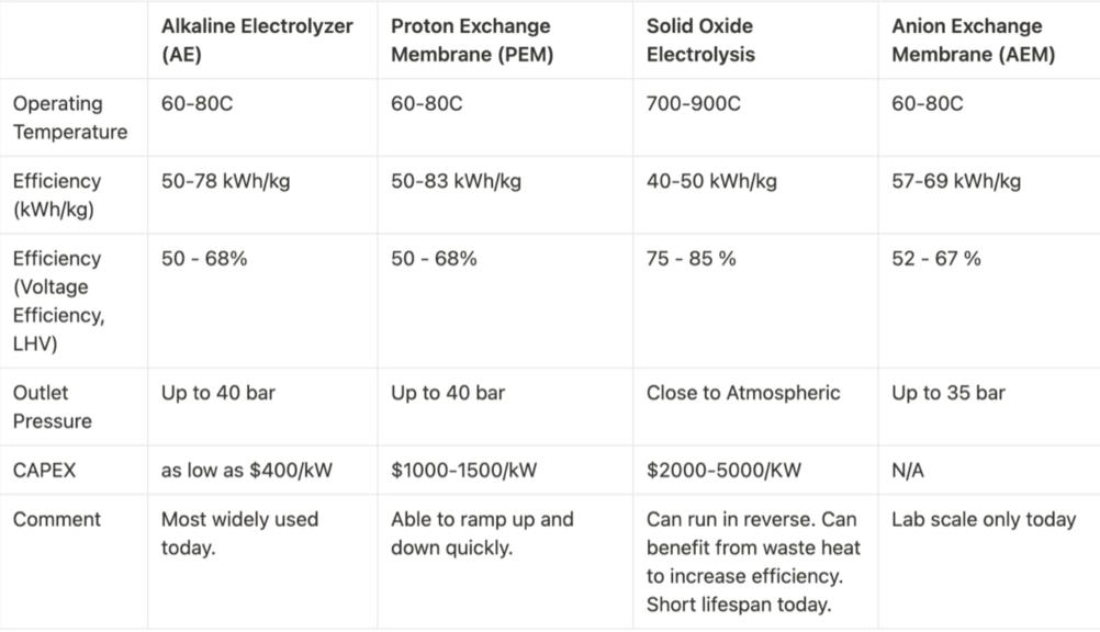 煤對(duì)甲烷對(duì)水:制氫的未來(lái).jpg 煤對(duì)甲烷對(duì)水:制氫的未來(lái).jpg