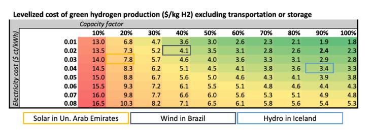 煤對(duì)甲烷對(duì)水:制氫的未來(lái).jpg 煤對(duì)甲烷對(duì)水:制氫的未來(lái).jpg