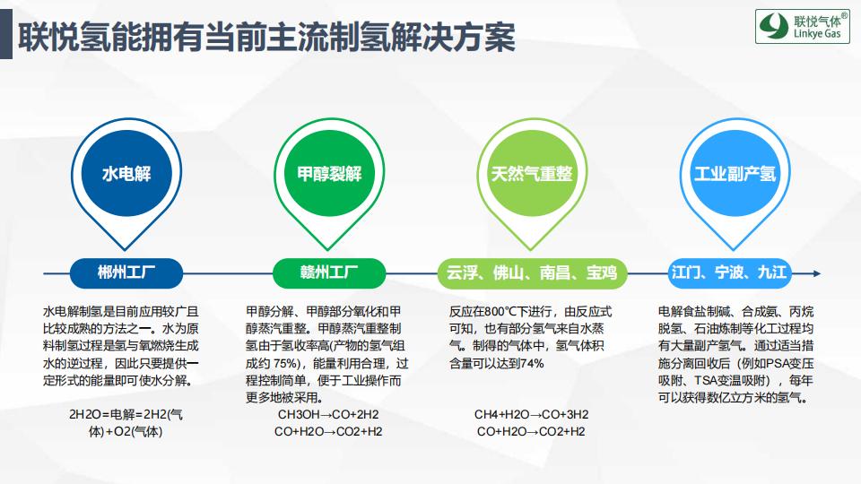 氫的制儲運加現(xiàn)狀及趨勢展望(聯(lián)悅氫能)_14.jpg