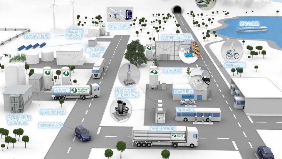 氫的制儲運加現(xiàn)狀及趨勢展望(聯(lián)悅氫能)_03.jpg