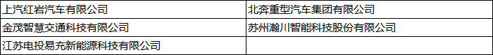 2022第五屆中國(guó)新能源汽車產(chǎn)業(yè)大會(huì)暨第二屆新能源重卡產(chǎn)業(yè)生態(tài)大會(huì)精彩落幕 2022第五屆中國(guó)新能源汽車產(chǎn)業(yè)大會(huì)暨第二屆新能源重卡產(chǎn)業(yè)生態(tài)大會(huì)精彩落幕