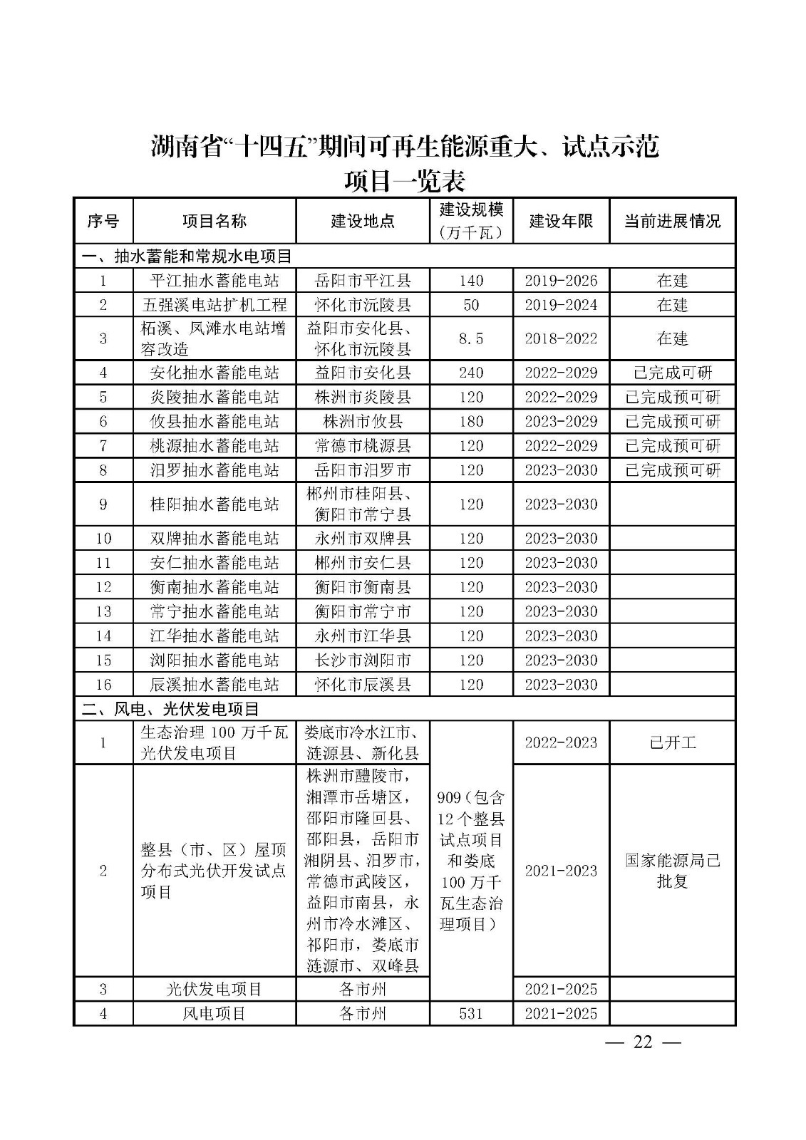 湖南省“十四五”可再生能源發(fā)展規(guī)劃_頁面_22.jpg 湖南省“十四五”可再生能源發(fā)展規(guī)劃_頁面_22.jpg