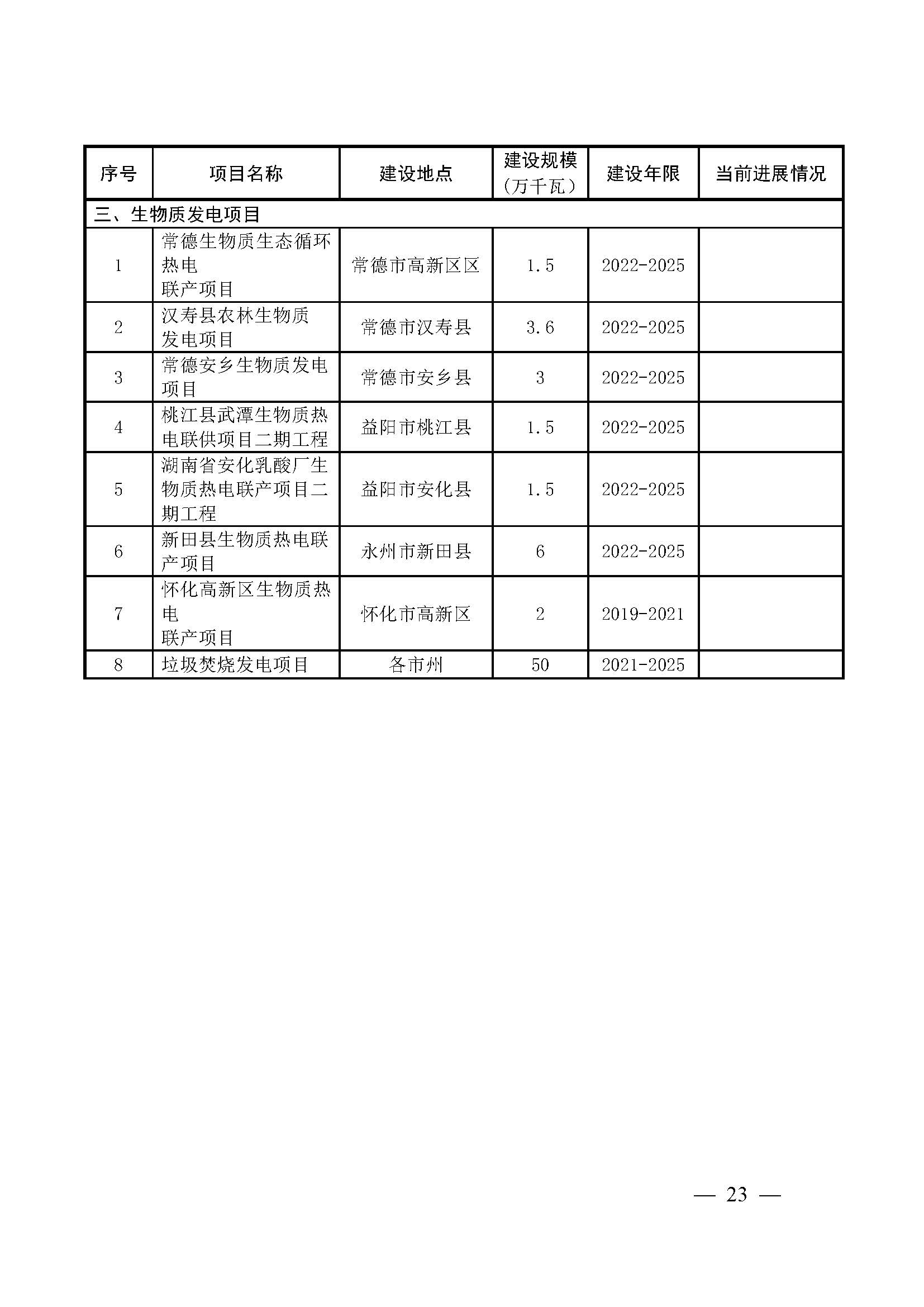 湖南省“十四五”可再生能源發(fā)展規(guī)劃_頁面_23.jpg 湖南省“十四五”可再生能源發(fā)展規(guī)劃_頁面_23.jpg