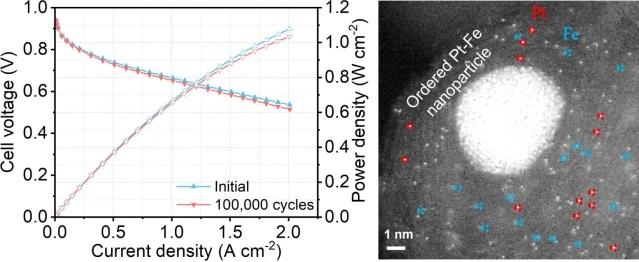 氫燃料電池有望突破!香港科學(xué)家研發(fā)的最耐用配方:鉑用量減少80% 氫燃料電池有望突破!香港科學(xué)家研發(fā)的最耐用配方:鉑用量減少80%
