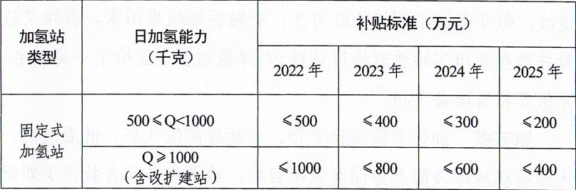 濮陽市人民政府關于印發濮陽市促進氫能產業發展扶持辦法的通知 濮陽市人民政府關于印發濮陽市促進氫能產業發展扶持辦法的通知