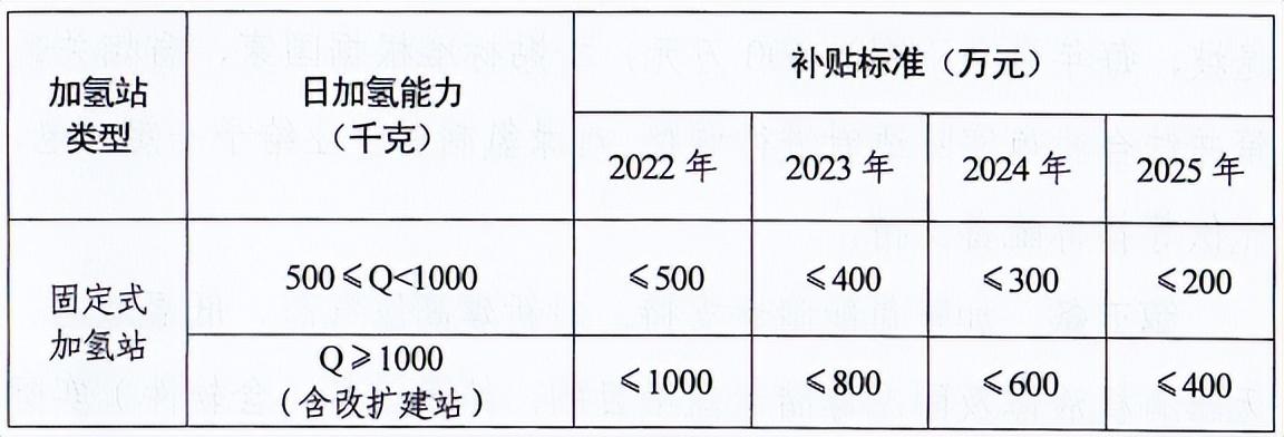 5000臺!風氫揚科技套燃料電池系統項目將落地濮陽 5000臺!風氫揚科技套燃料電池系統項目將落地濮陽
