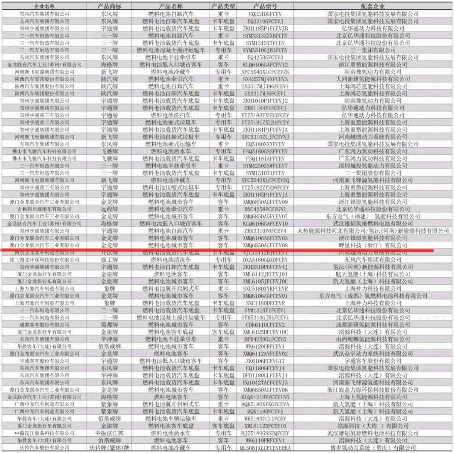 紹興首輛自主研發的氫能大巴榮獲市場準入.png 紹興首輛自主研發的氫能大巴榮獲市場準入.png