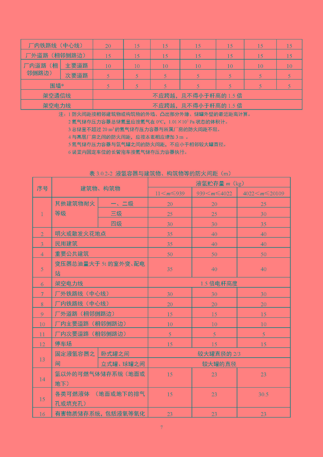 《氫氣站設(shè)計(jì)標(biāo)準(zhǔn)(征求意見(jiàn)稿)》_頁(yè)面_14.jpg