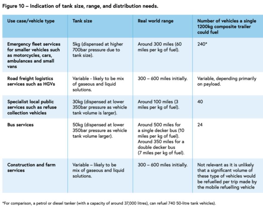 消費(fèi)者以及氫氣制取、儲存和分配是公路運(yùn)輸成功的關(guān)鍵!.jpg 消費(fèi)者以及氫氣制取、儲存和分配是公路運(yùn)輸成功的關(guān)鍵!.jpg