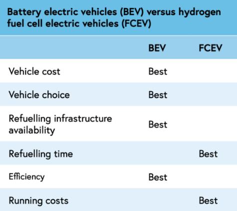 消費(fèi)者以及氫氣制取、儲存和分配是公路運(yùn)輸成功的關(guān)鍵!.jpg 消費(fèi)者以及氫氣制取、儲存和分配是公路運(yùn)輸成功的關(guān)鍵!.jpg