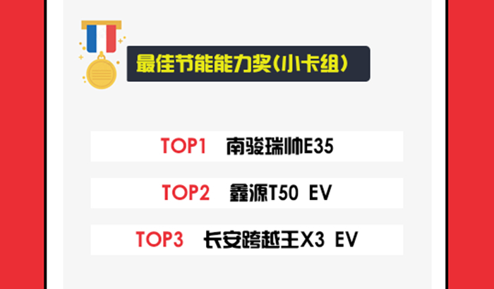 最佳節(jié)能能力獎 小卡組.jpg