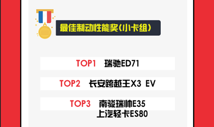 最佳制動性能獎 小卡組.jpg