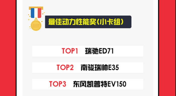 最佳動力性能獎 小卡組.jpg