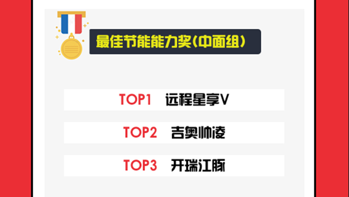 最佳節(jié)能能力獎 中面組_700.jpg