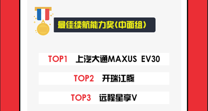 最佳續(xù)航能力獎 中面組 700.jpg