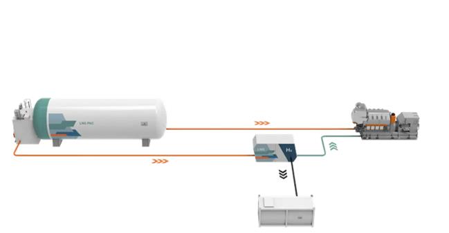 瓦錫蘭和Hycamite將為船舶開發(fā)利用液化天然氣的船上制氫技術(shù).jpg