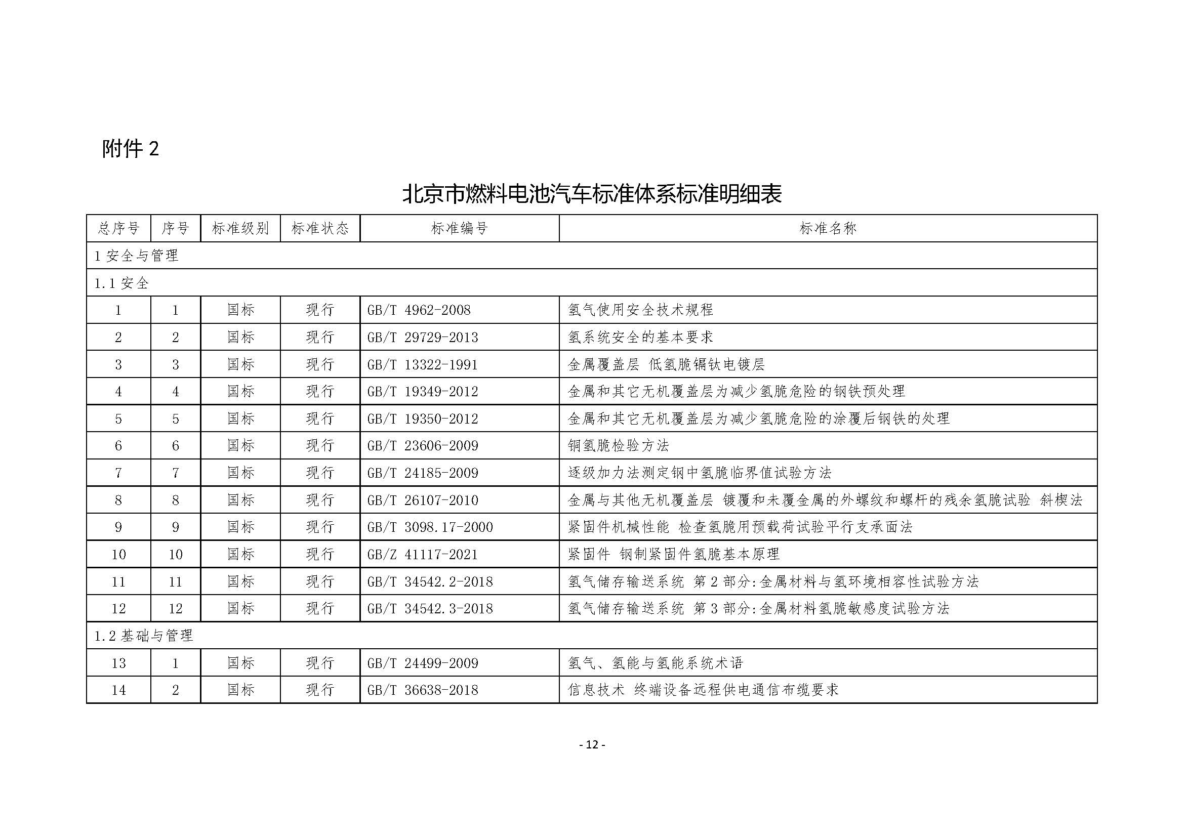 北京市燃料電池汽車標準體系_頁面_14.jpg