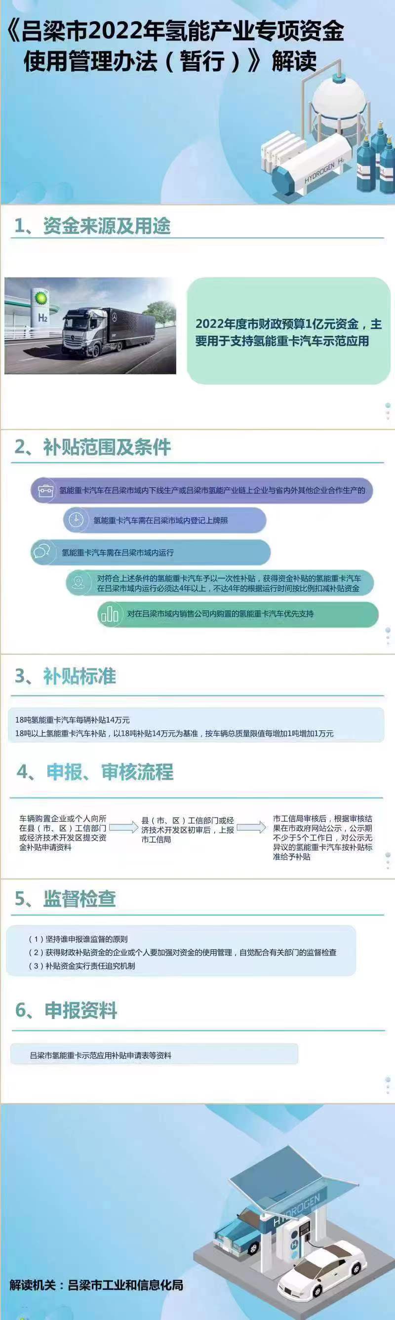 呂梁市2022氫能產(chǎn)業(yè)專項資金使用管理辦法（暫行）.jpg