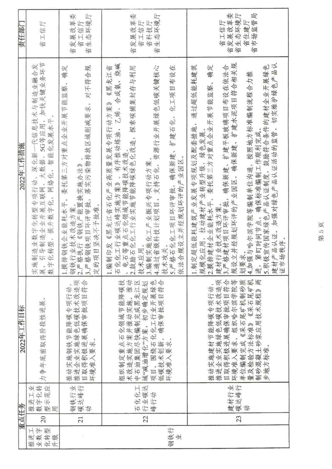 附件:黑龍江省工業領域碳達峰實施方案_頁面_33.jpg