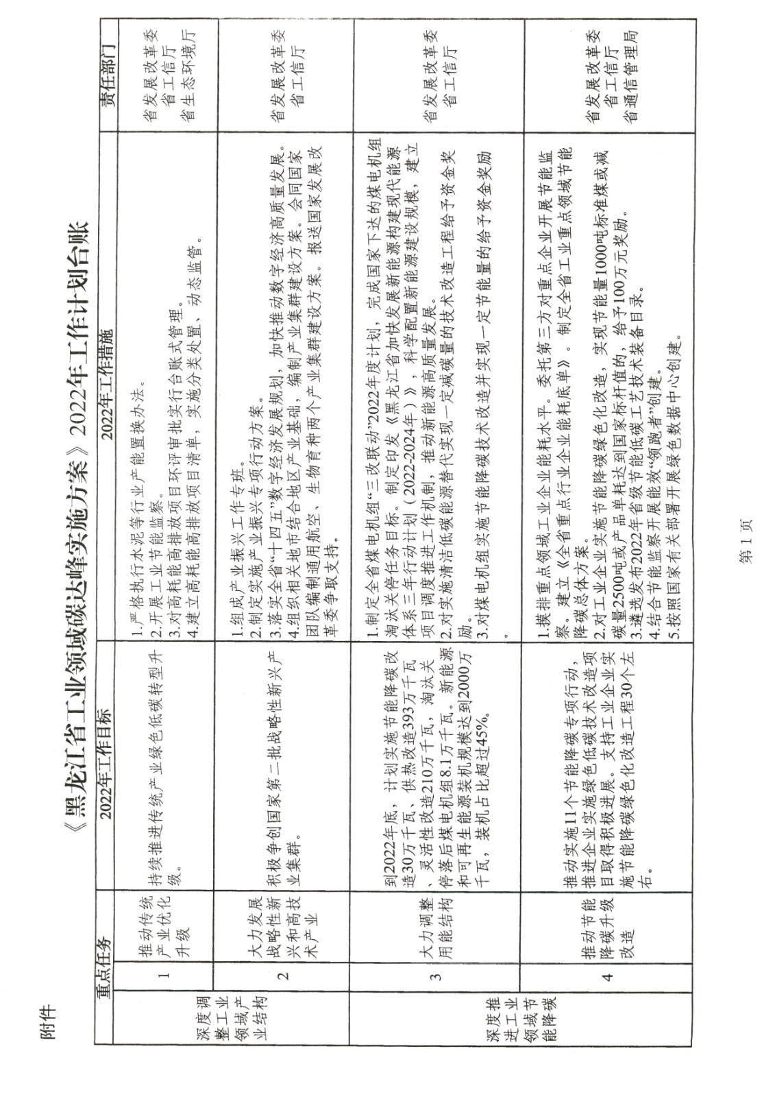 附件:黑龍江省工業領域碳達峰實施方案_頁面_29.jpg