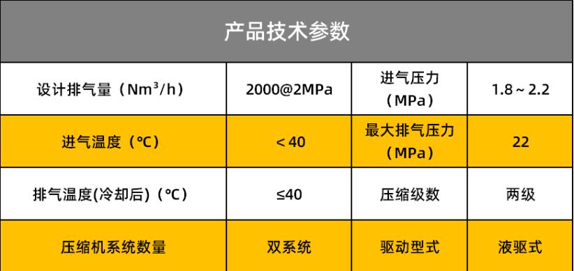 打破技術壟斷!康普銳斯這臺氫氣壓縮機大幅降低加氫站建設成本.jpg 打破技術壟斷!康普銳斯這臺氫氣壓縮機大幅降低加氫站建設成本.jpg