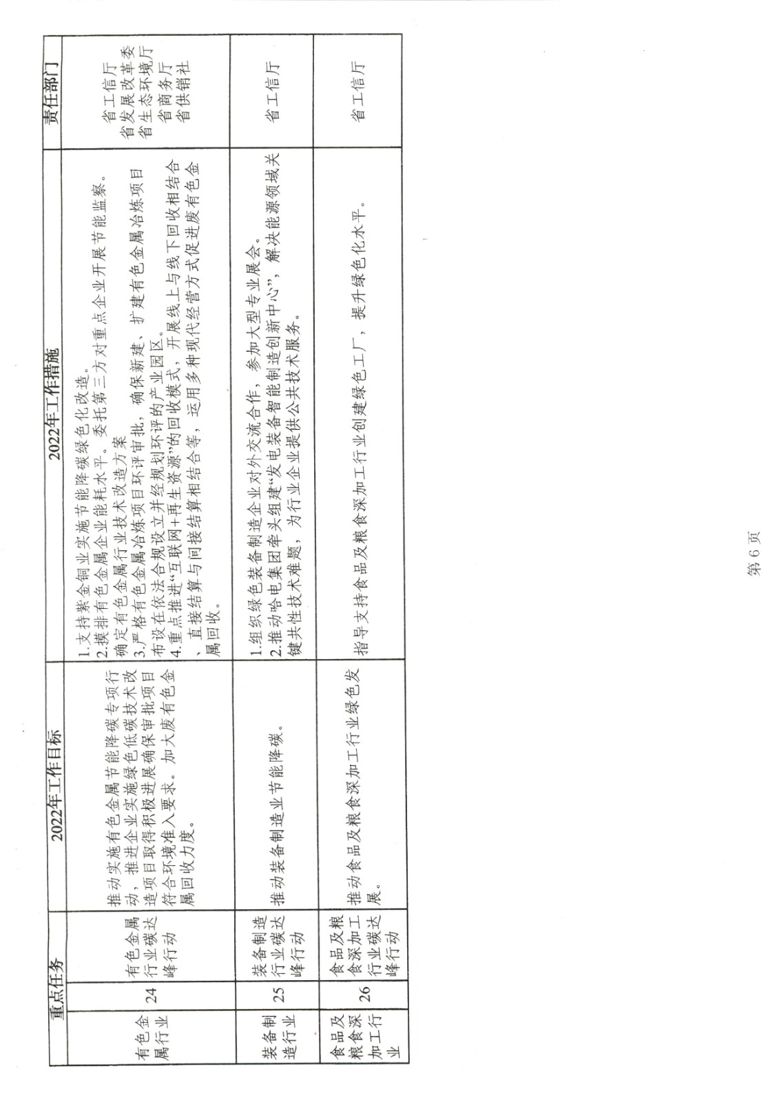 附件:黑龍江省工業領域碳達峰實施方案_頁面_34.jpg
