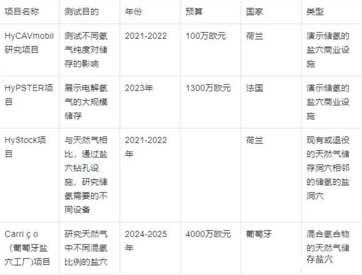 表2  其他類型項目鹽穴.jpg