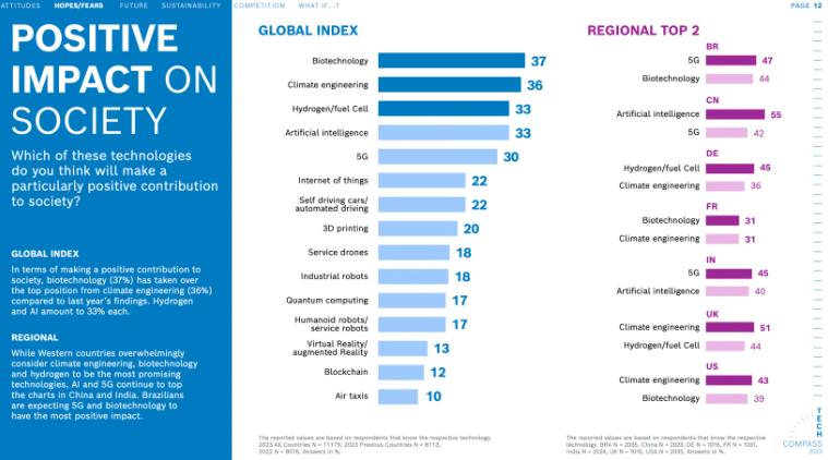 博世科技指南針 2023.jpg