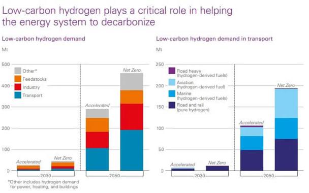 IRA和更高的天然氣價格削弱了藍氫的成本優勢.jpg IRA和更高的天然氣價格削弱了藍氫的成本優勢.jpg