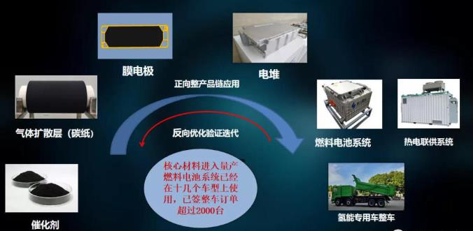 雄川氫能主要產(chǎn)品.jpg