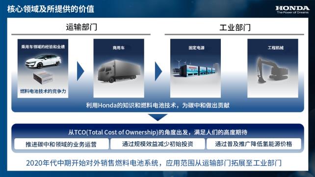 4項要點助力碳中和，本田正式發布氫能源事業戰略.jpg
