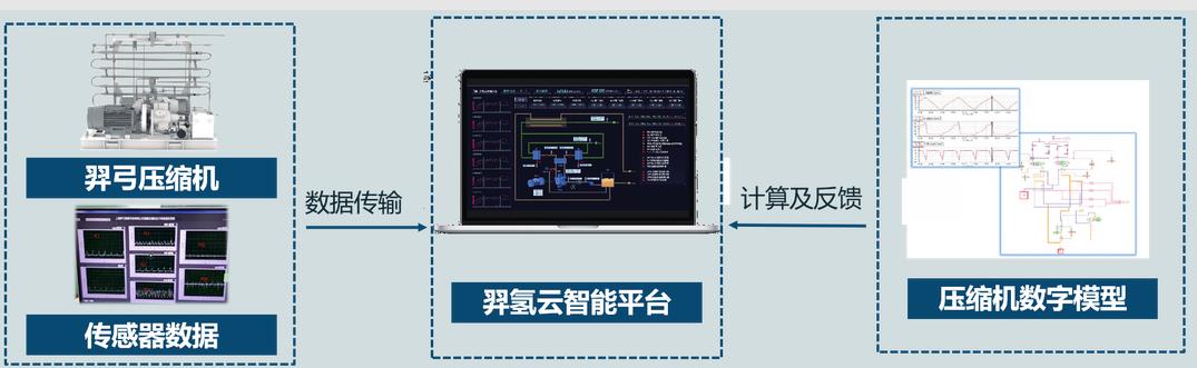 羿弓氫能全球首創(chuàng)“液驅隔膜式”壓縮機.jpg 羿弓氫能全球首創(chuàng)“液驅隔膜式”壓縮機.jpg