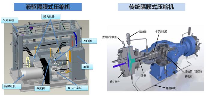 羿弓氫能站用式氫氣壓縮機(jī)大曝光!.jpg 羿弓氫能站用式氫氣壓縮機(jī)大曝光!.jpg