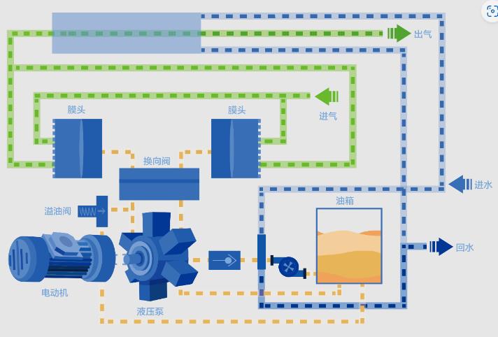 羿弓氫能全球首創(chuàng)“液驅隔膜式”壓縮機.jpg 羿弓氫能全球首創(chuàng)“液驅隔膜式”壓縮機.jpg