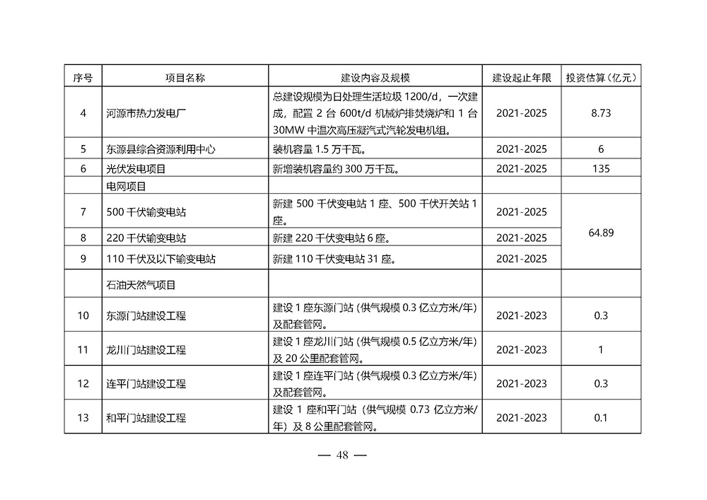 河源市能源發展“十四五”規劃_頁面_48.jpg