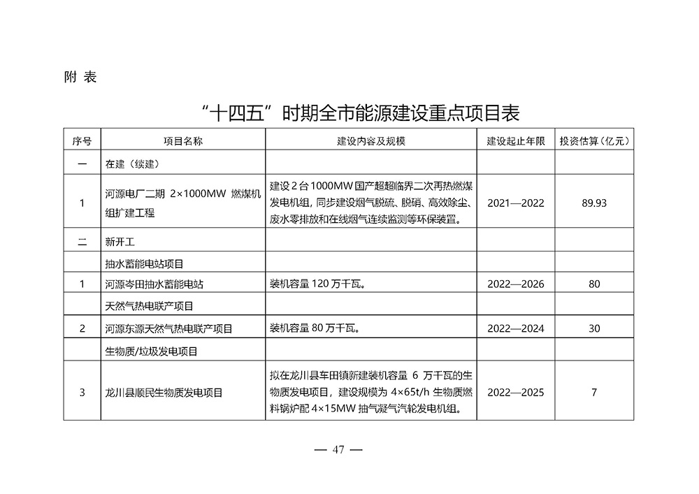 河源市能源發展“十四五”規劃_頁面_47.jpg