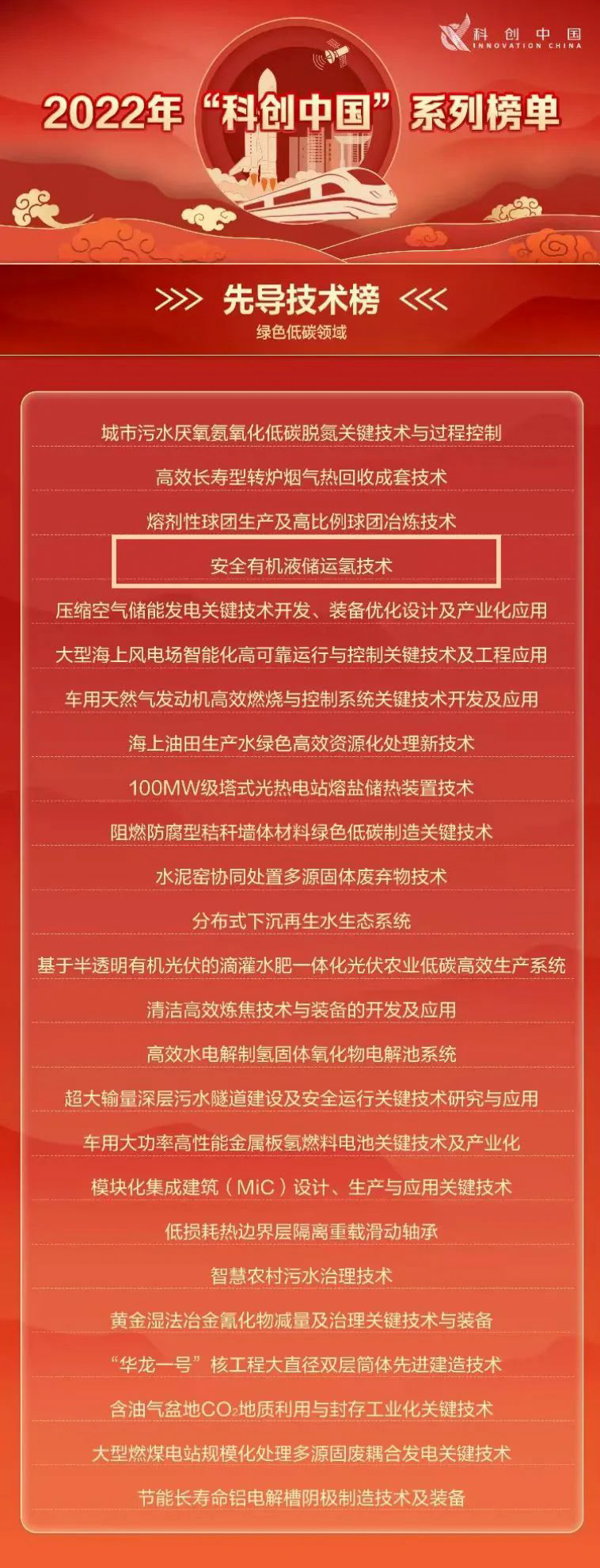 中氫源安創新成果入選“科創中國”先導技術榜6.jpg