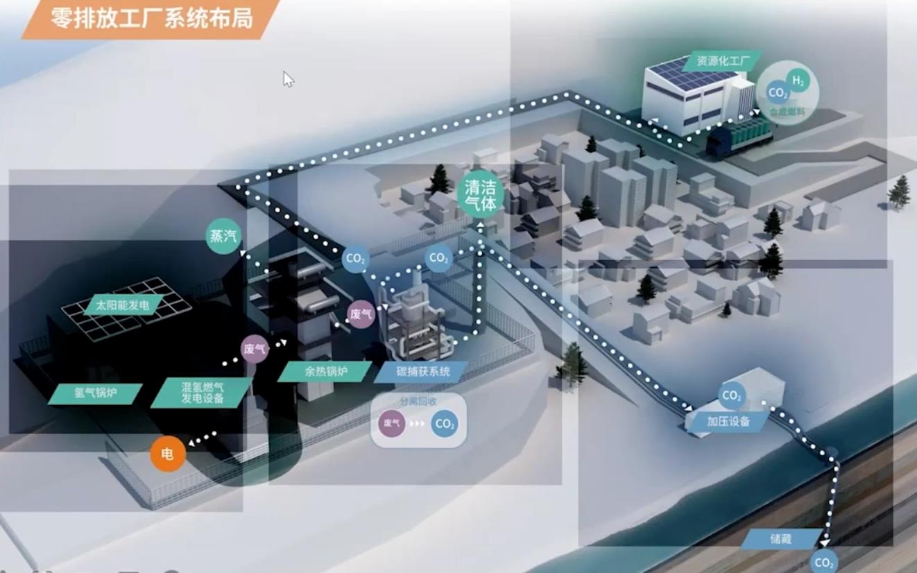 張樹軍:實現碳中和的挑戰 -川崎氫能可持續社會解決方案2.jpg