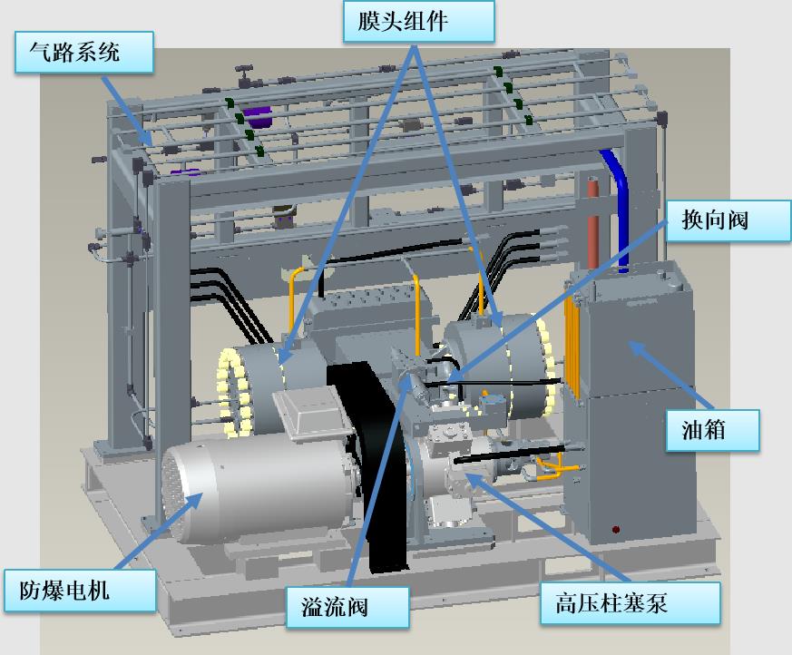 帶你了解常見氫氣壓縮機工作原理.jpg 帶你了解常見氫氣壓縮機工作原理.jpg