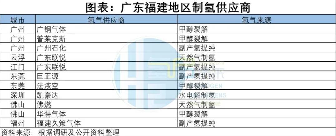 廣東福建地區(qū)制氫供應(yīng)商.jpg