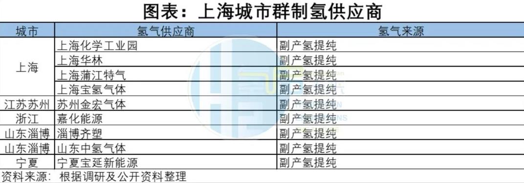 上海城市群制氫供應(yīng)商.jpg