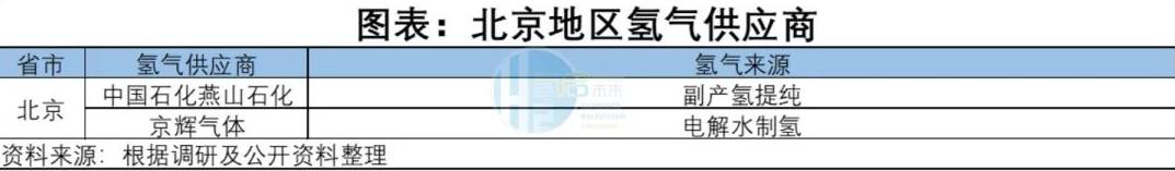 北京地區(qū)氫氣供應(yīng)商.jpg