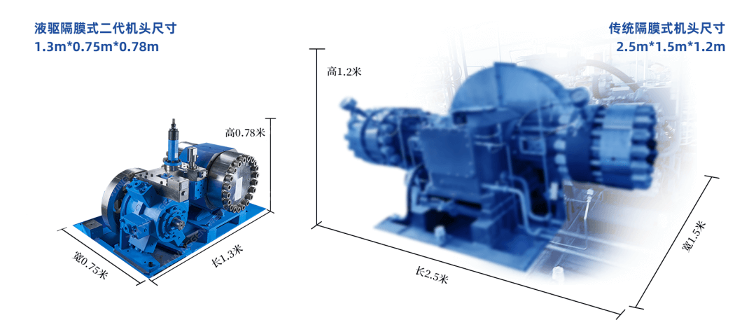 羿弓氫能45MPa液驅隔膜式壓縮機二代產品發布!.png 羿弓氫能45MPa液驅隔膜式壓縮機二代產品發布!.png