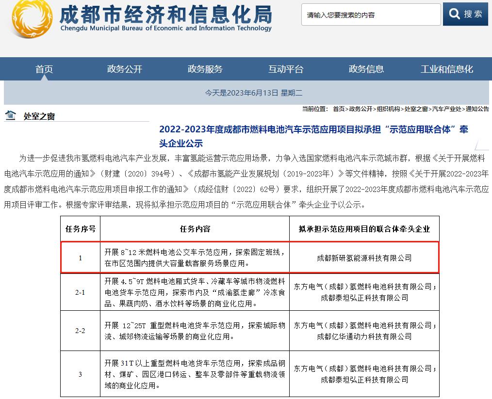 成都市經信局發布的“2022-2023年度成都市燃料電池汽車示范應用項目.jpg