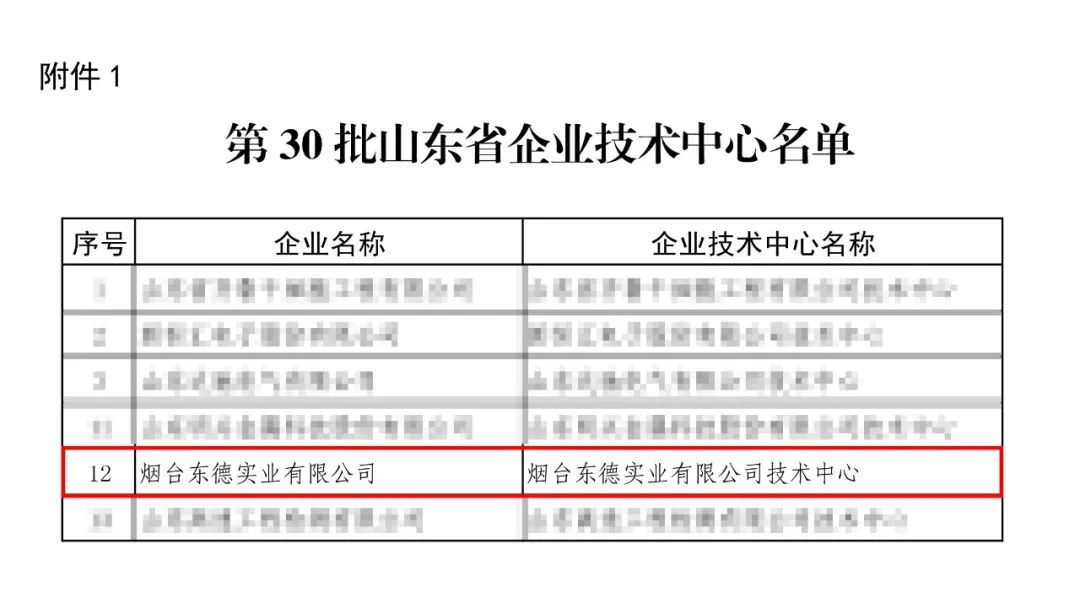 東德實業有限公司技術中心被評為山東省企業技術中心1.jpg